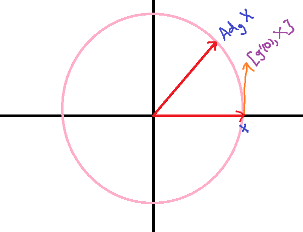 conjugation contour.png